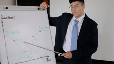 corporate world exploration journey