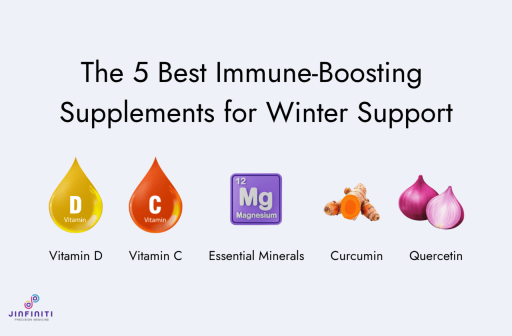 How to Choose Immune Support Supplements: A Practical Guide - miroirpmu - miroir pmu