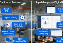 Rapid-response CNC machining helps OEMs reduce costs by 40% and improve delivery efficiency.