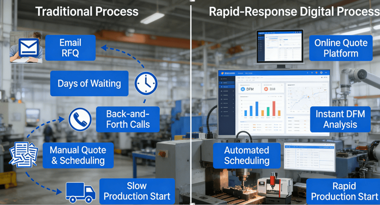 Rapid-response CNC machining helps OEMs reduce costs by 40% and improve delivery efficiency.