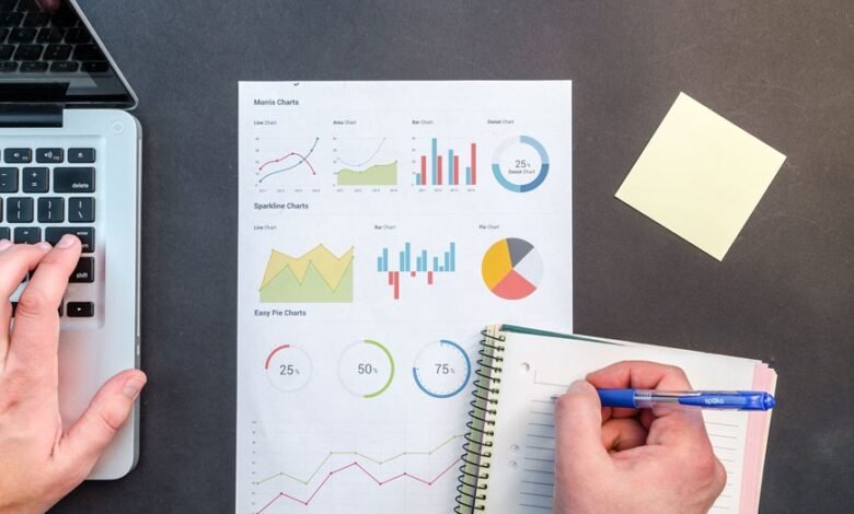 enterprise network data evaluation identifiers