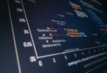 secure communication systems monitoring ids