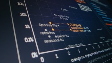 secure communication systems monitoring ids