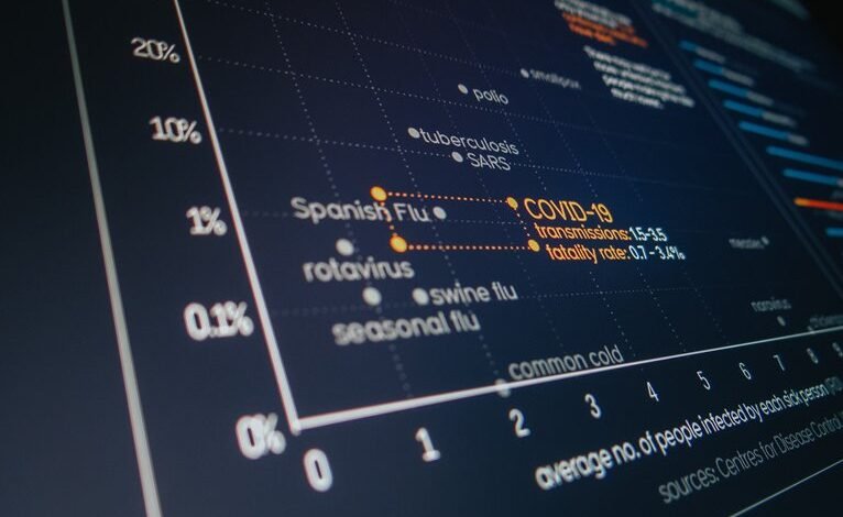 secure communication systems monitoring ids